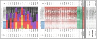 taior3 - Sytuacja w Polsce w sprawie lockdownu podzielona na województwa z podziałem ...