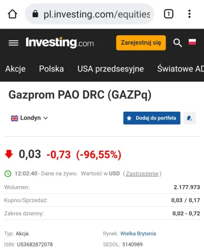 100piwdlapiotsza - @GaniaczFeministek: Gazprom kilka dni temu w Londynie był po 9,5$....