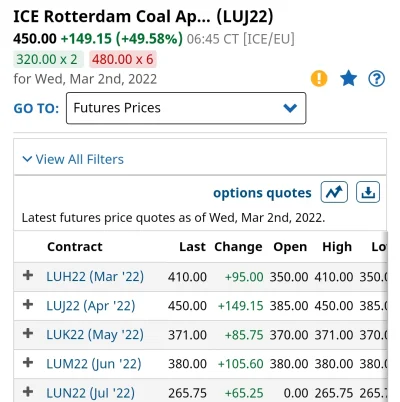 picasssss1 - @kolin4: masz nieaktualne ceny węgla ( ͡° ͜ʖ ͡°) po za tym ten co ty i j...