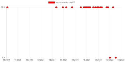 wkto - #listazakupow 2022

#lidl
3-5.03:
→ #jablka KG / 1,4
→ #boczeksurowycaly ...