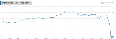 kolotego - jak to mówił #trader21? Nudne rosyjskie firmy z sektora gazowego i paliwow...