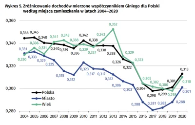 Zuben - > U nas wyzysk był mniejszy, ale w ostatnich latach głupota PiSu doprowadziła...