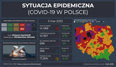 Matt_888 - SYTUACJA EPIDEMICZNA - COVID-19 W POLSCE

Pełne dane, interaktywne wykre...