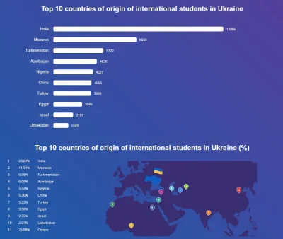 dziaslomarek - Oficjalne dane na koniec 2021 nt. liczby zagranicznych studentów na Uk...