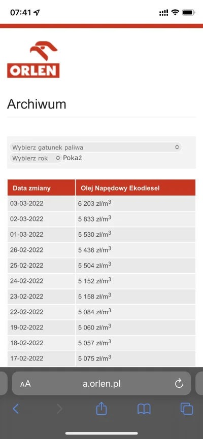 yellok - @DerMirker: Orlen się w tańcu nie #!$%@?. Przez tydzień taki skok..