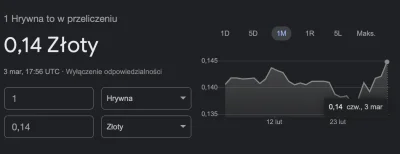 zniwiarzzchin - @TavexPL: czegoś mocno nie rozumiem. kupujecie po 9 zł, a kurs jest 1...