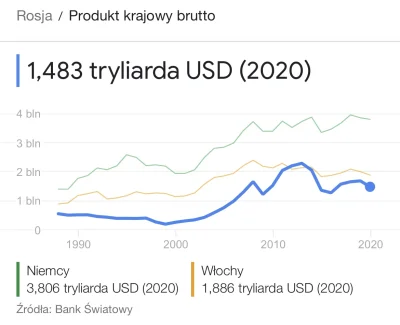 Pawcio_Racoon - Ciekawe na ile tryliardów dolarów ruskie narobiły już szkód, PKB z 10...