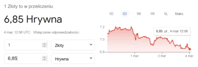 Euro - Kraj w środku wojny, w którym każde duże miasto jest pod ostrzałem artylerii k...