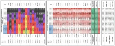 taior3 - Sytuacja w Polsce w sprawie lockdownu podzielona na województwa z podziałem ...