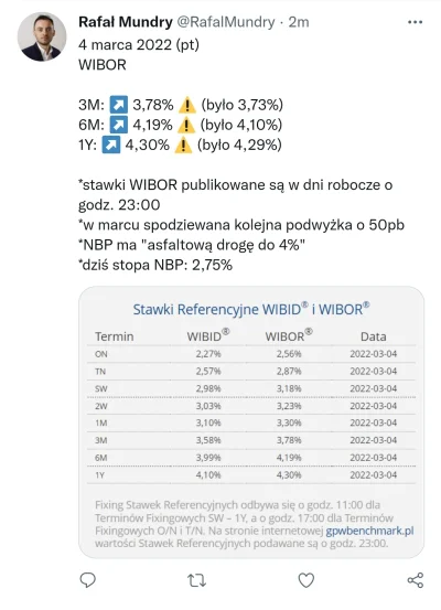 PowrotnikPolska - #nieruchomosci #kredythipoteczny #mieszkanie #mieszkaniedewelopersk...