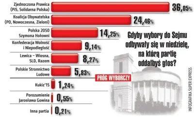 plackojad - Tu poprzednie badanie (z połowy lutego)