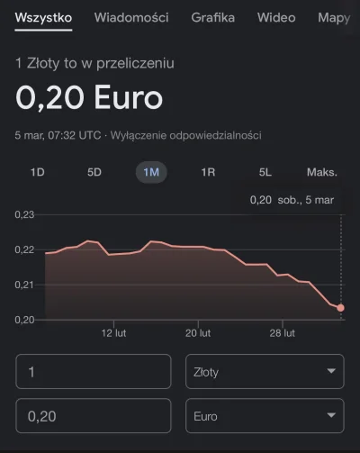 muak47 - @zakuosw: Mój portfel płacze razem z nimi 
Wszelakie te gowno pomysły powinn...