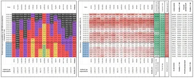 taior3 - Sytuacja w Polsce w sprawie lockdownu podzielona na województwa z podziałem ...