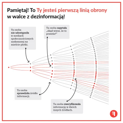 TheUlisses - Blokuj dezinformację!