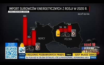 AlexAndR - ciagnie niemca do gazu xD

#ukraina #rojsa #niemcy #polska #wojna