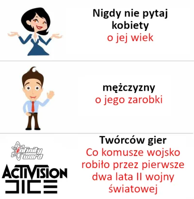 tellet - #ukraina #wojna #rosja #przemyslenia #gry 
Może czas wreszcie odczarować cz...