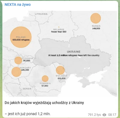 zenek-stefan1 - Widziałem info że w PL jest już 800 tys. uchodźców
#ukraina