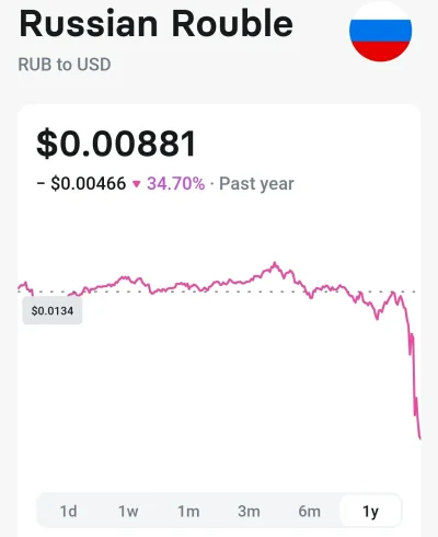 blisko_kebab - Ogromna strata rubla: