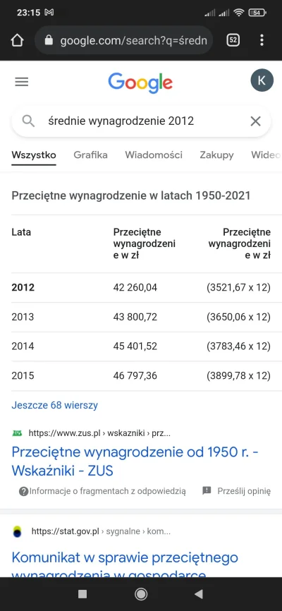 MirkujeOd2009Roku - @pawel694 średnie wynagrodzenie 3520 brutto. Obecnie prawie 6000 ...