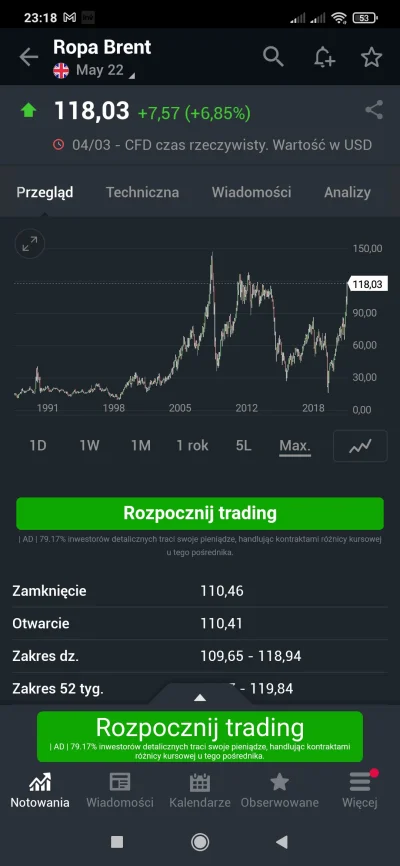 MirkujeOd2009Roku - @Patryk4 wykresik