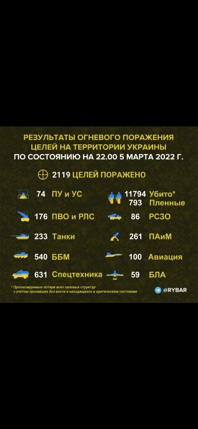 Chittychittybangbang - Takie dane o stratach ukraińskich publikują Rosjanie. #wojna #...