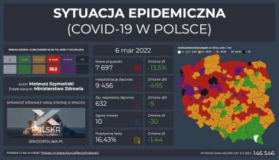 Matt_888 - SYTUACJA EPIDEMICZNA - COVID-19 W POLSCE

Pełne dane, interaktywne wykre...