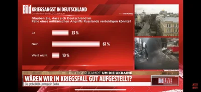 EvineX - #niemcy #ukraina #wojna #ciekawostki 

Dużo mówi ta ankieta w Niemczech ( ͡°...
