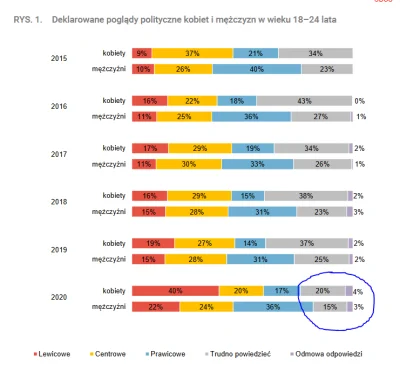 nirvikalpasamadhi - A oto skutki polaryzacji w Polsce, spójrzcie na różnicę między 20...