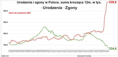 Banek5000 - > a może to trzeźwy osąd który trzeba brać pod uwagę a nie w szaleńczym p...