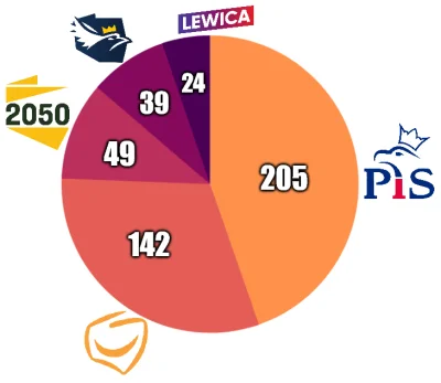 rales - tag do obserwowania --> #sredniasondazysejm

LUTY 2022

1. Prawo i Sprawi...