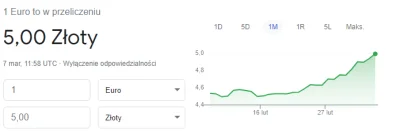 nowyrokstaryja - Mirki mamy to!
#listaobecnosci #euro #waluty