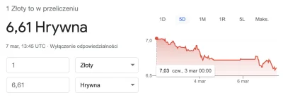 kalosz_zaglady - Złoty od 5 dni traci nawet w strosunku do ukrańskiej hrywny. Czyli w...