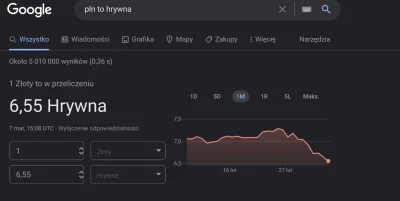 sztach - #gielda #waluty #ukraina #polska #zloty