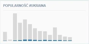 Wayner - widzę wykopkom wojna już chyba powoli zaczyna się nudzić
#ukraina