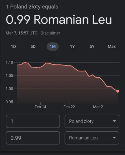 dedede - Stało się! Polski złoty jest slabszy od rumuńskiego leja!
#waluty #rumunia #...
