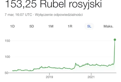 Kantar - Mamy to! Po latach wysiłków rosyjskiego przemysłu kosmicznego rubel w końcu ...