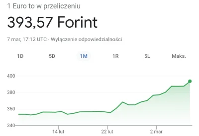 L3stat - @UFCJestW_Dupie nie do złotówki dołączają Forint i Korona czeska, więc to ni...