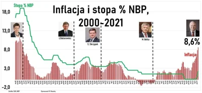 glandulasublingualis - Jakie 5%? Już dawno powinno być powyżej poziomu inflacji