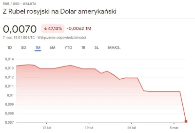 jjb_ - @maciek-adamek: Na dolarze już trzecie miejsce po przecinku (poniżej centa za ...