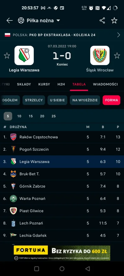 Zaliwaja - Tabela za 5 ostatnich meczów w Ekstraklasie. Legia w ostatnim miesiącu lep...