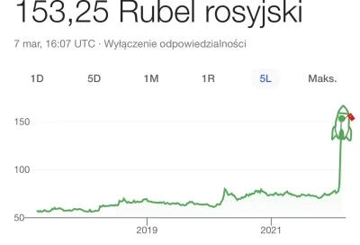 skitles - @Kantar: radziecka misja kosmiczna