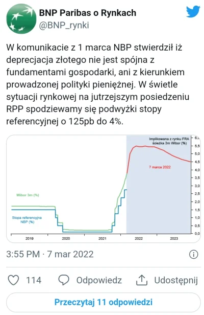 PowrotnikPolska - #nieruchomosci #kredythipoteczny #pieniadze #finanse #inwestycje #c...