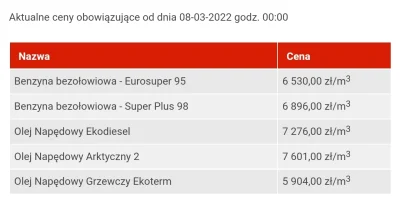 snipspod22 - ale ze zwykły diesel droższy od 98? XD

#paliwo #wojna #gielda