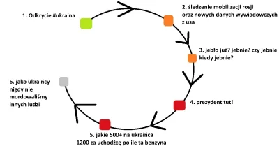 D.....r - @TomoNebunu: spokojnie, kwestia czasu i ameby wykopowe przejdą cykl( ͡º ͜ʖ͡...