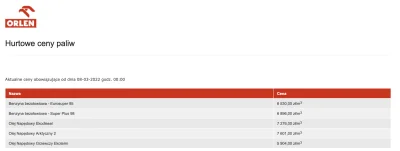 wrocilem_bo - Ehh, kiedyś to było, paliwo po 6zł, nie to co teraz...
#polska #orlen ...