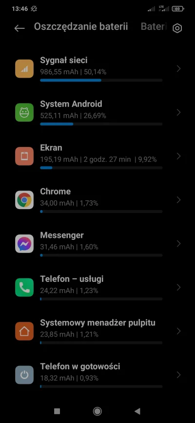 Antybristler - Wtf, czemu mi to tyle baterii żre?

#xiaomi #telefony #smartfon