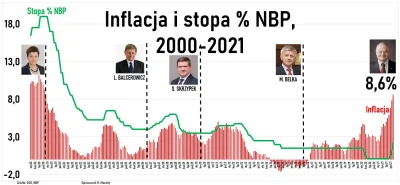 szuwarek - Glapa, narodowy czempion na jakiego zasługujemy