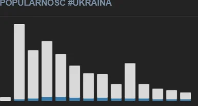 GdziejestPrawda - Jeszcze 2-3 dni i sytuacja na tagu #ukraina wróci do stanu przed wo...