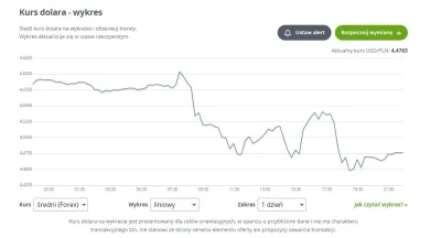 StaraSzopa - > Dolar i euro po decyzji natychmiast w górę.
@mickpl: Pokaż gdzie xd