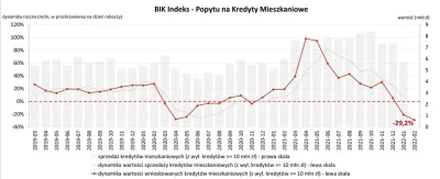 PowrotnikPolska - Jeszcze przed tymi zaleceniami KNF, ostatnimi podwyzkami stop oraz ...